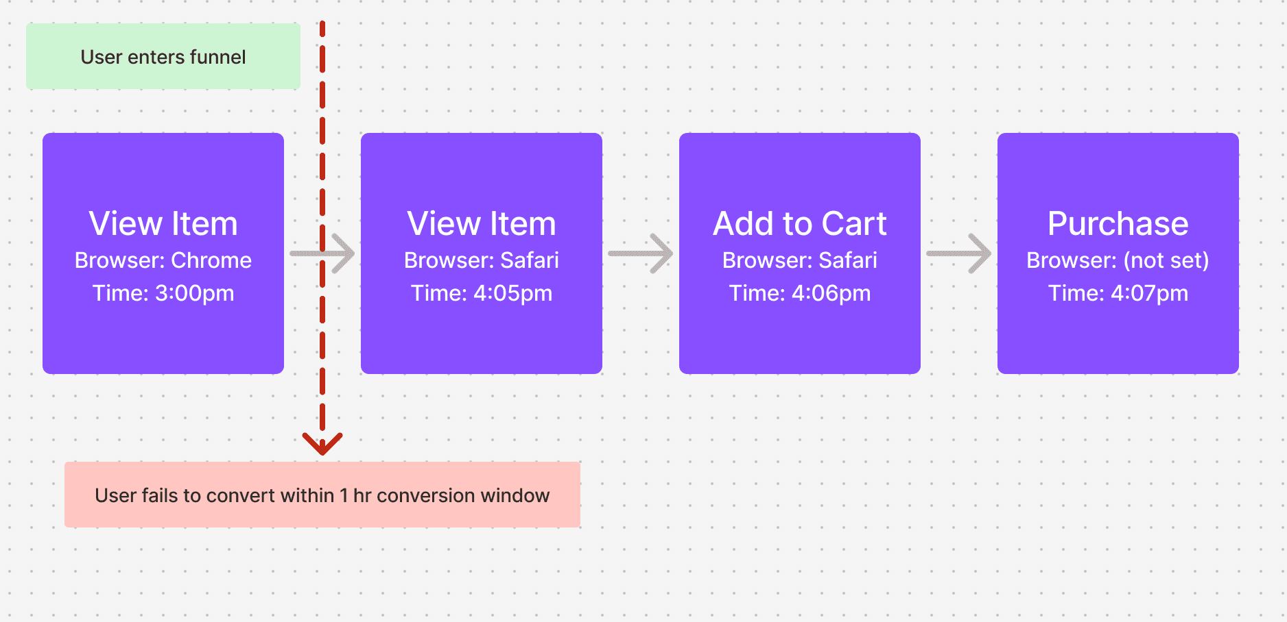 funnels_filter2.png